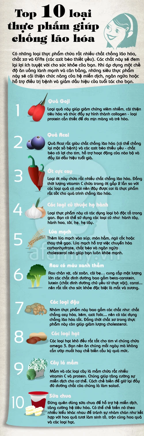 10 Loại Thực Phẩm Giúp Bạn Trẻ Trung và Khỏe Mạnh Hơn đẩy lùi